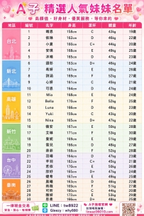 精選人氣妹妹名單 北 中 南 高顏值好身材 優質服務等你來喲